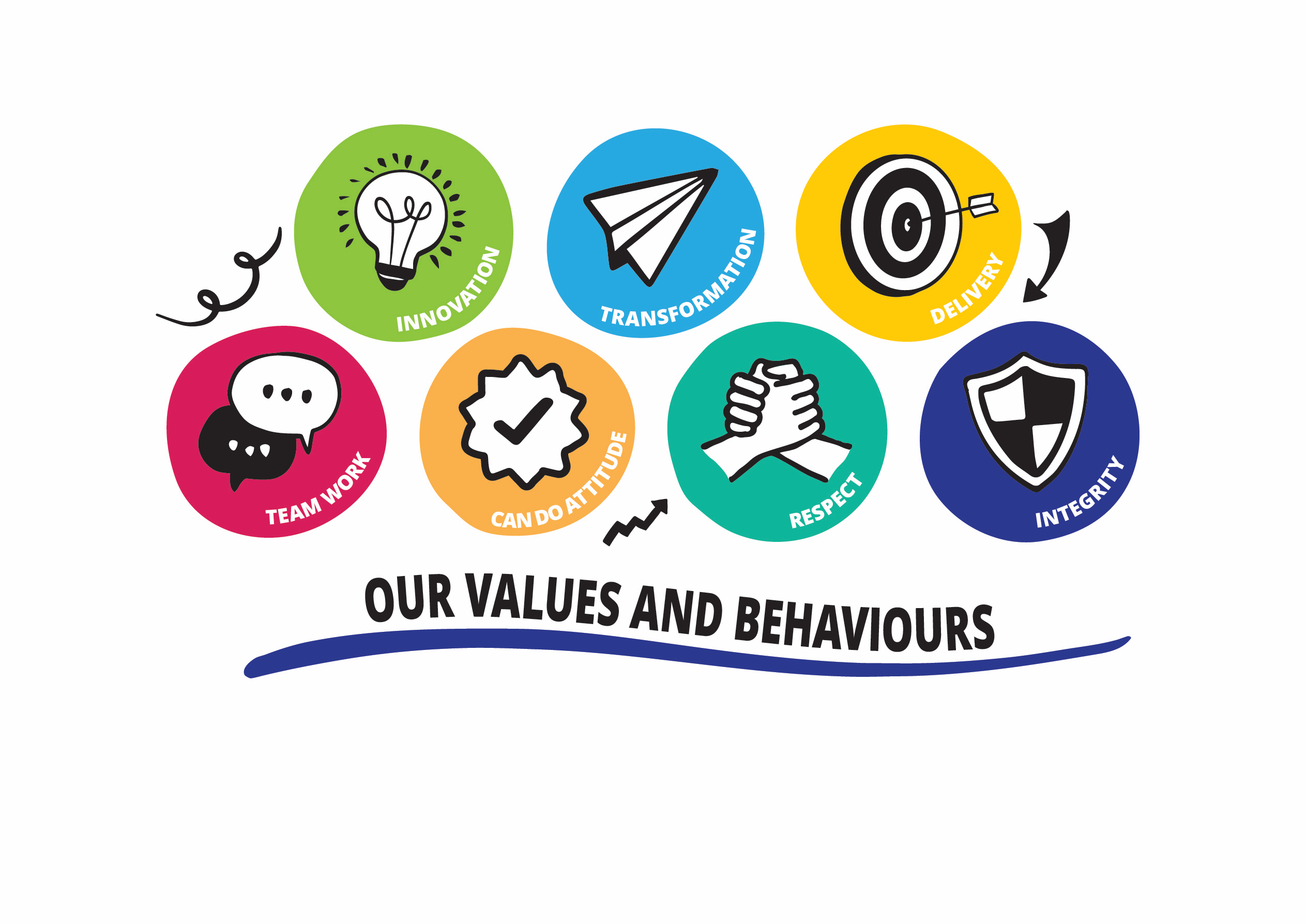 Tmbc values behaviours for working for us