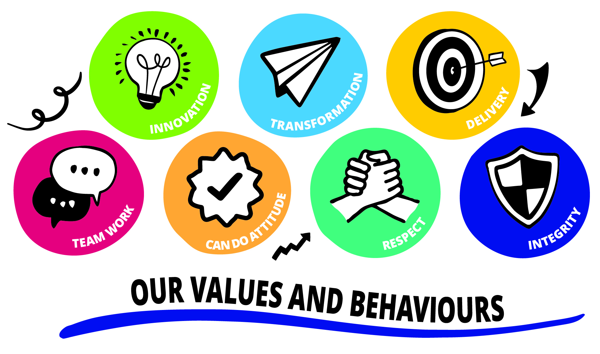 The TMBC values and behaviours